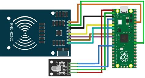 pico rfid reader|raspberry pi pico rfid reader.